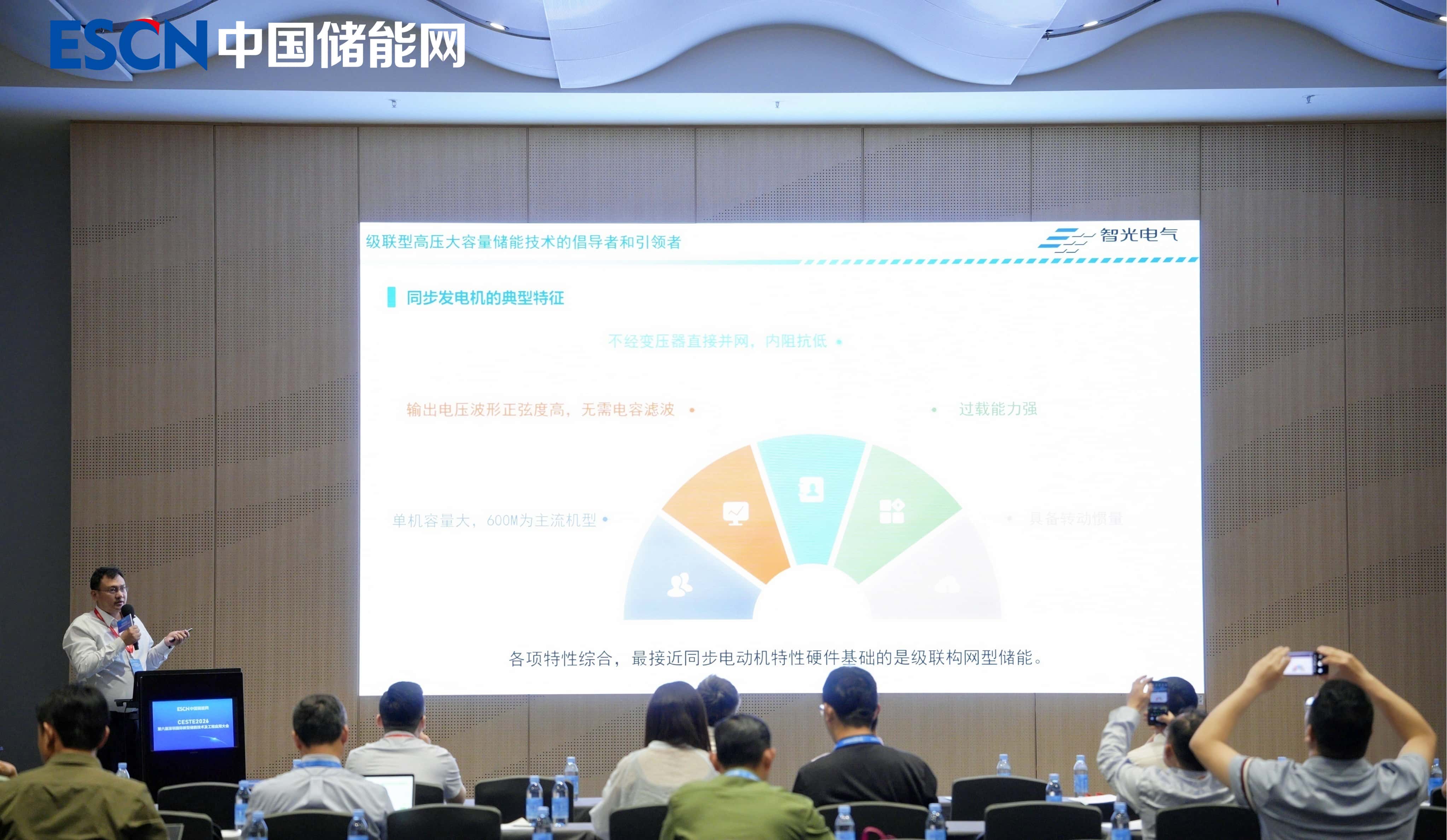 攻克“双高”难题,锚定弱网支撑:智光电气技术解码级联构网型储能技术